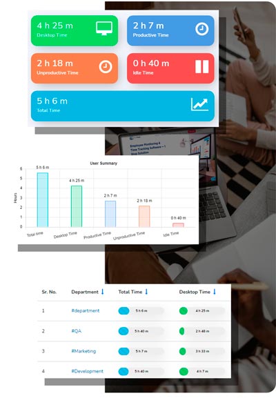 Factor on Which Productivity is Dependent