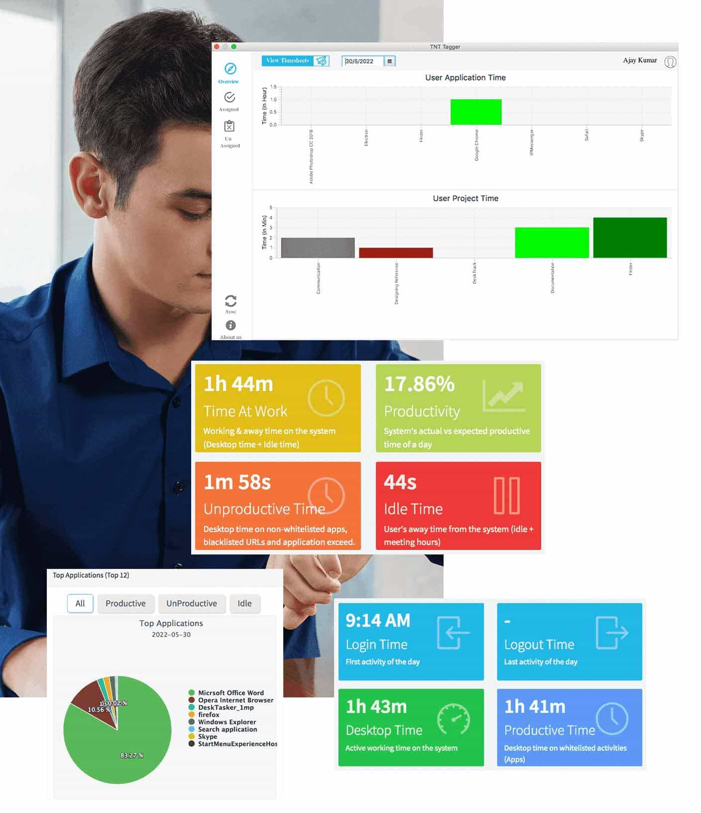 What Will You Get From The DeskTrack As a Project Time Tracker?