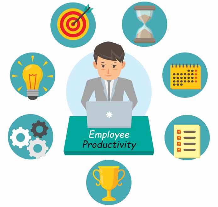 Employee Productivity Trend