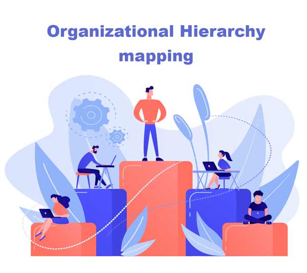 Organizational Hierarchy mapping